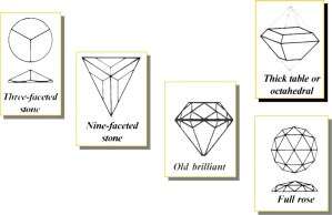 17th Century Diamond Cuts