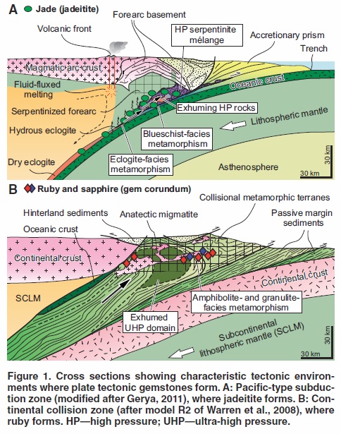 Subduction & Collision